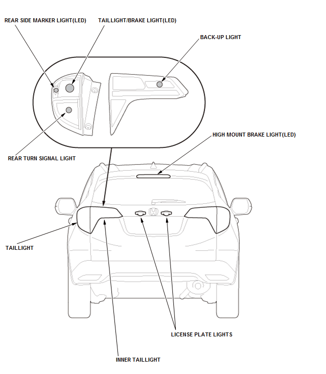 Exterior Lighting - Testing & Troubleshooting